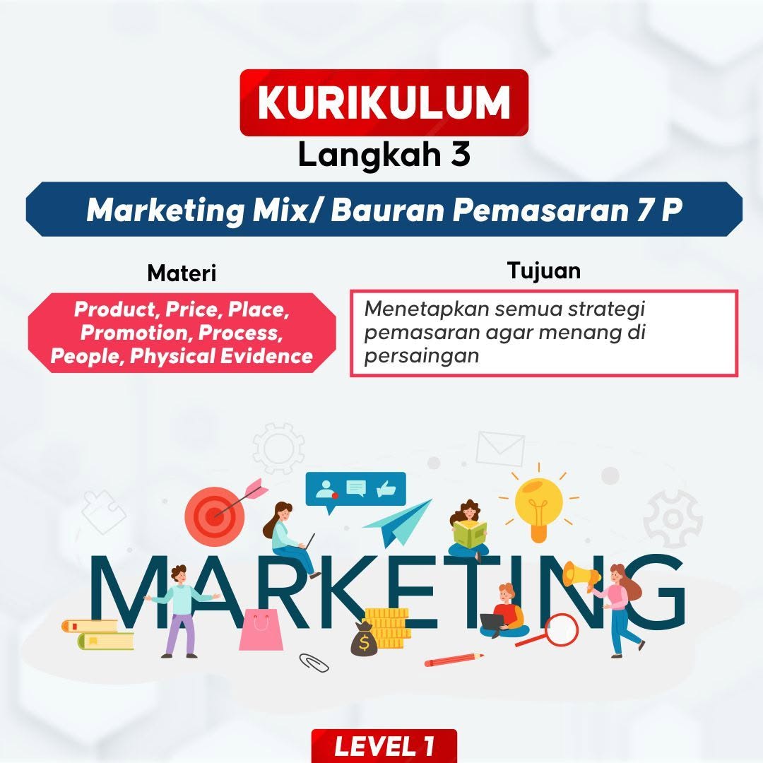 L1.3 MARKETING MIX / BAURAN PEMASARAN 7P